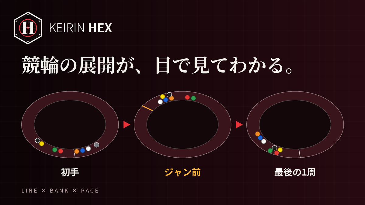 初手・ジャン前・最後の1周の 3 つの場面で、ラインの動きを上から見た図